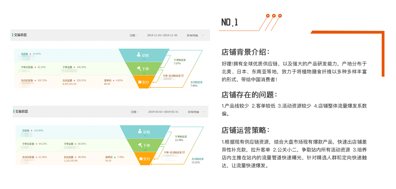 小棉袄案例