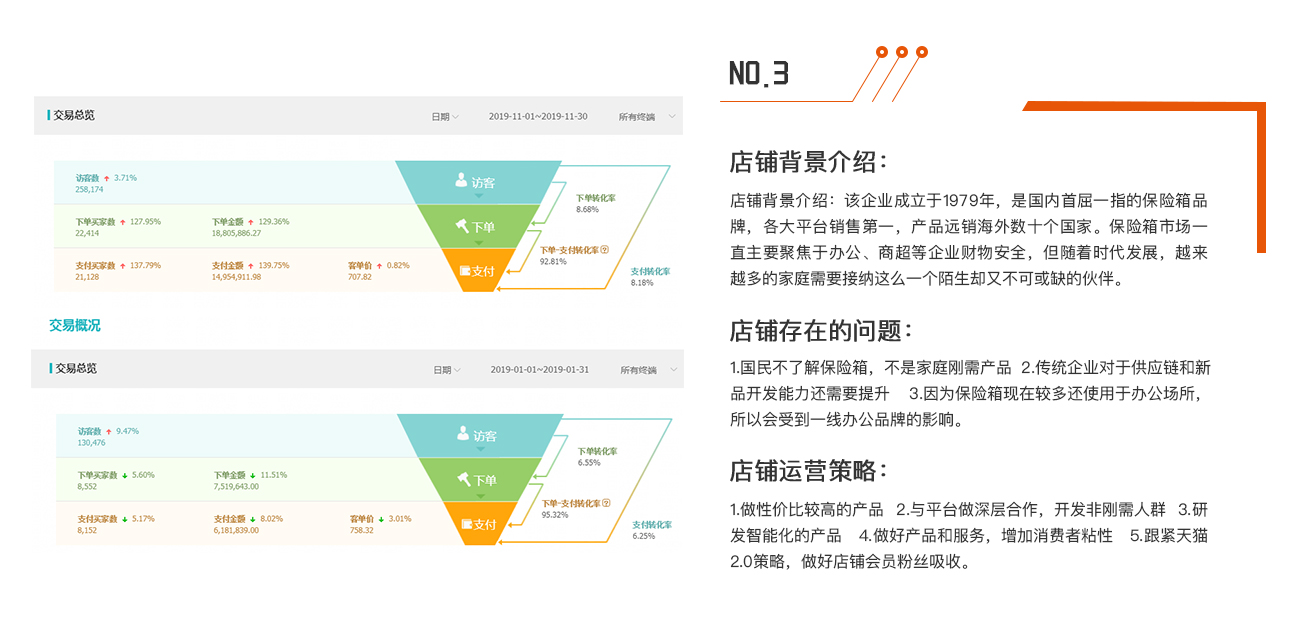小棉袄案例